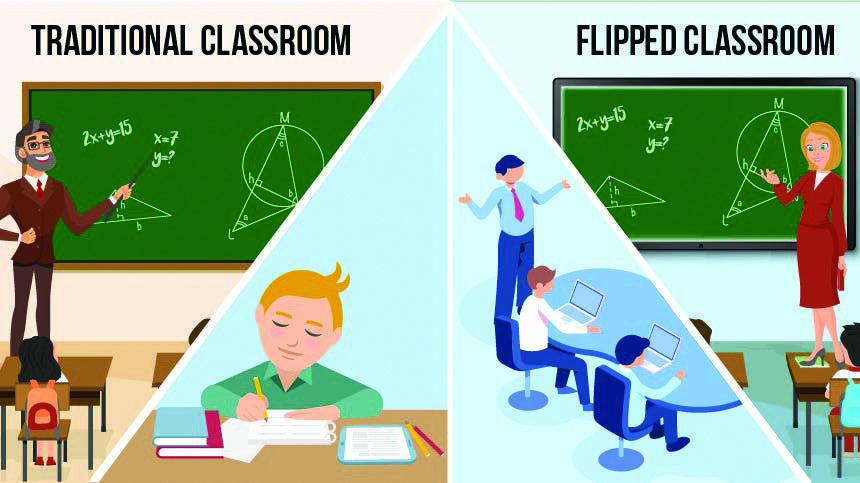 The “flipped classroom” flop